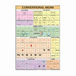 Conventional Signs Chart